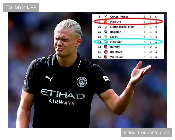 哈兰德哑火曼城战平维拉 全场评分仅6.3表现低迷